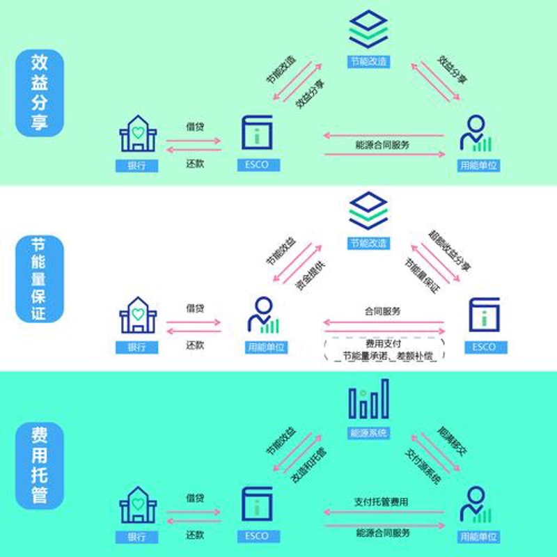 武汉节能改造:城市绿色转型的新篇章