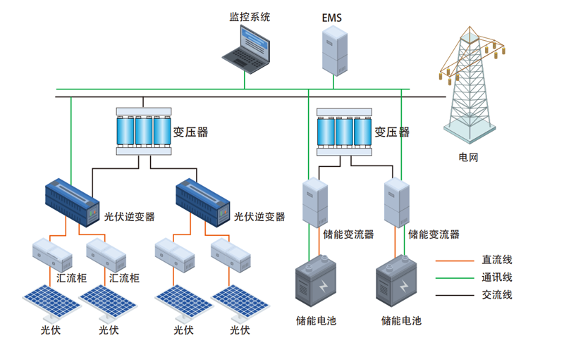 合同能源管理：企业节能降本的不二之选