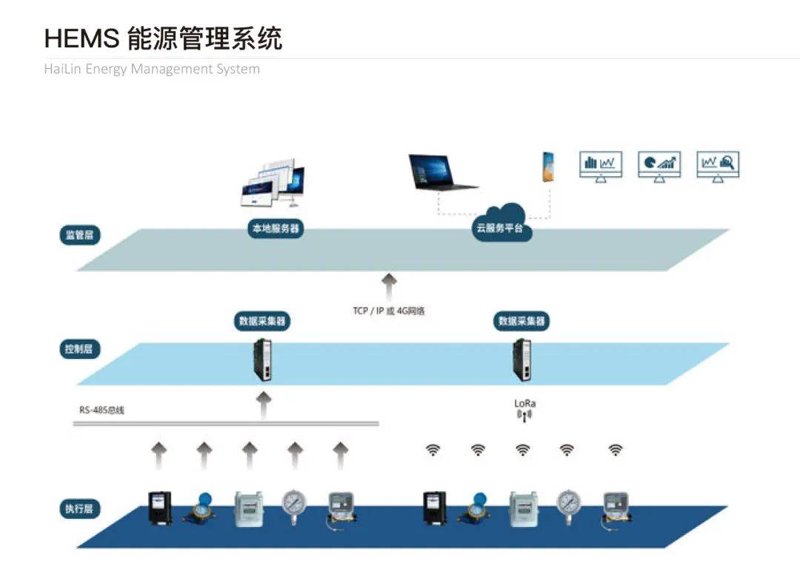 绿色转型的引擎：能源管理系统在现代工业中的应用