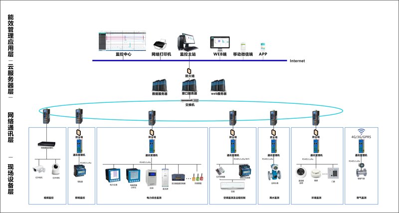 智慧用电：科技护航安全新路径